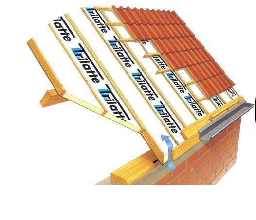 Refection de l'isolation de toit à Aix en Provence